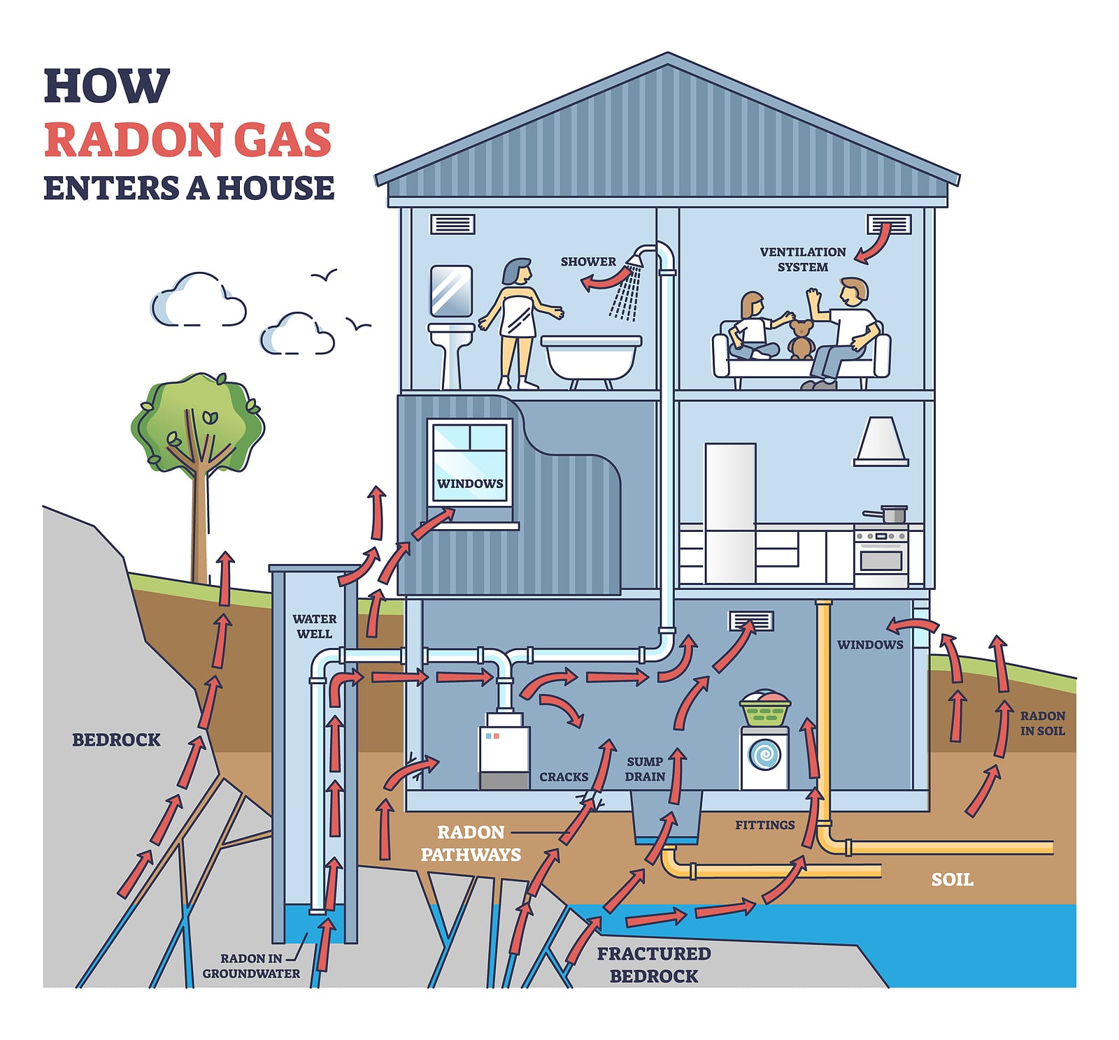 Radon Testing CE Courses in Nashville TN